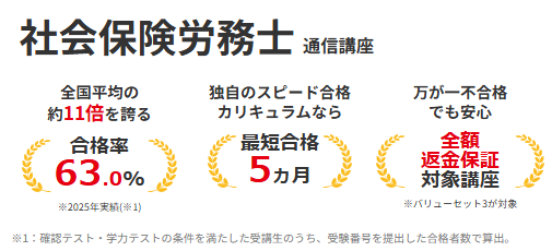 フォーサイト 社労士 2025年度 合格率