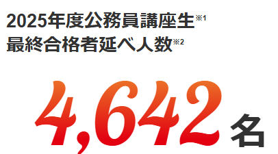 TAC 公務員 合格者 延べ人数 4,642名