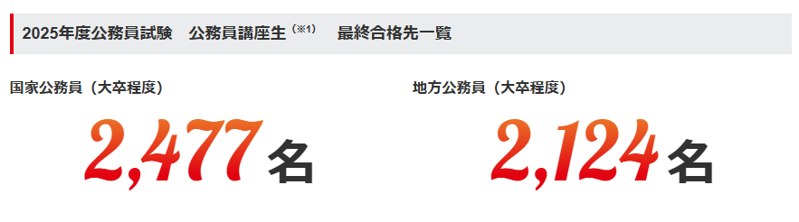 TAC 公務員 合格者数 2025年