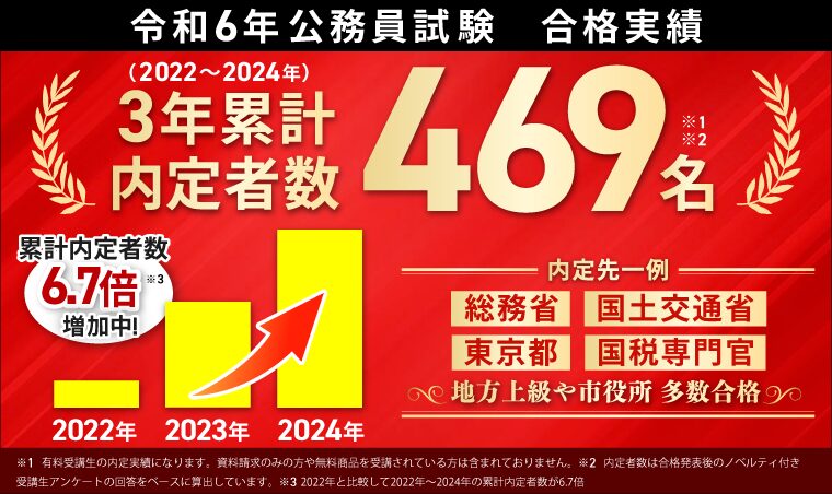 アガルート 公務員 2024年 合格実績