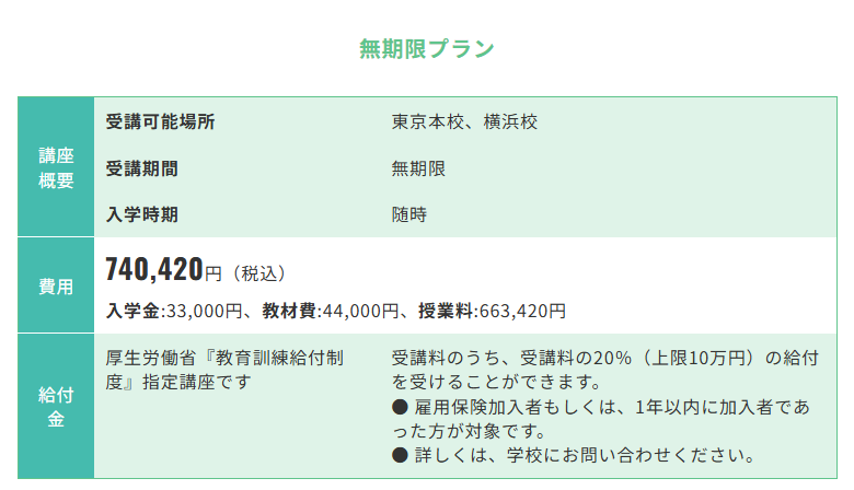 アルファ国際学院 無期限プラン