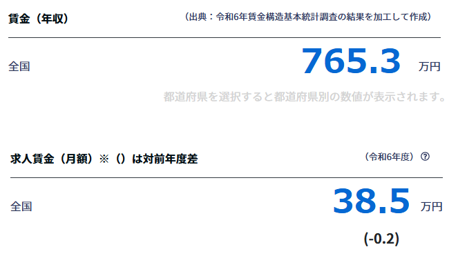 弁理士 令和6年度 年収 job tag
