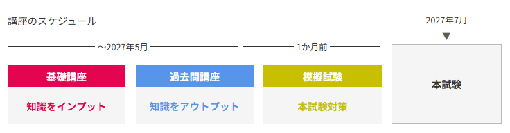 フォーサイト 司法書士 スケジュール