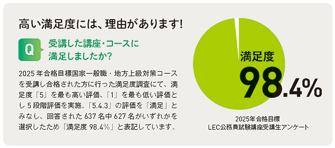 LEC 公務員講座 満足度 2025年