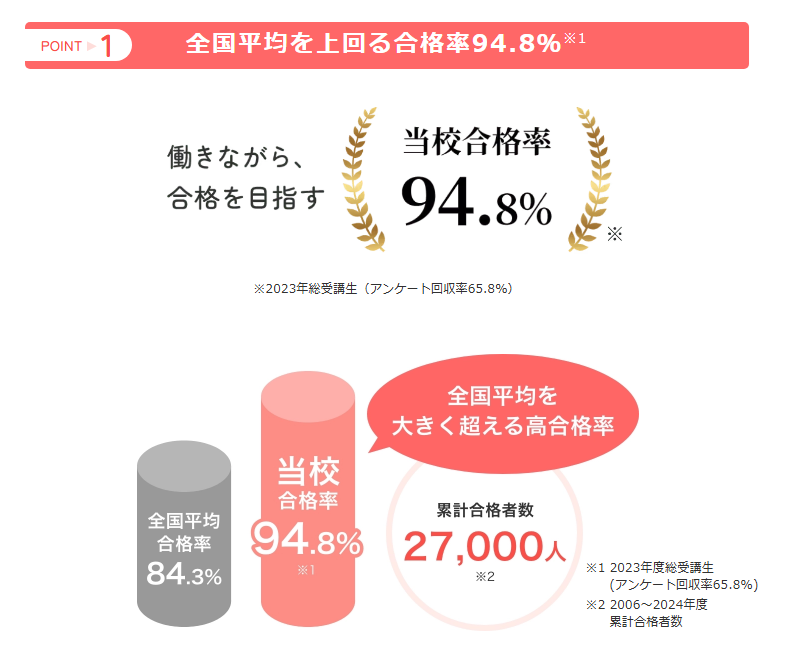 三幸福祉カレッジ 介護福祉士 合格率