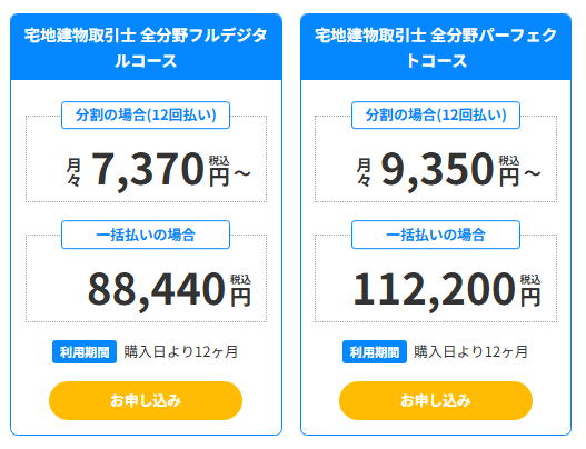 Shikaku Pass 宅建 料金
