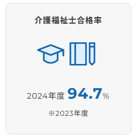 湘南国際アカデミー 介護福祉士 2024年合格率