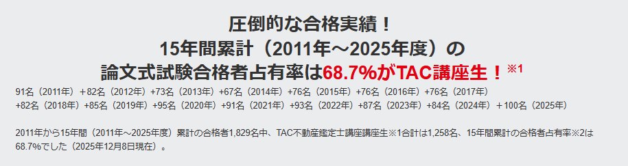 TAC 不動産鑑定士 2025年 合格者