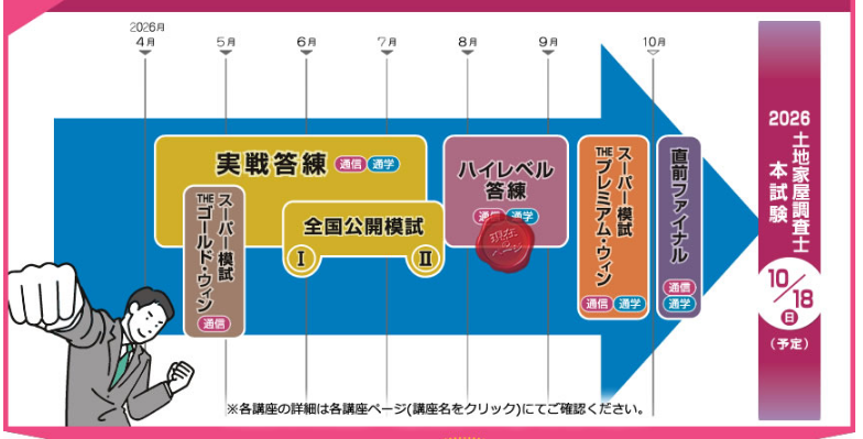 東京法経学院 土地家屋調査士 ハイレベル答練 2026