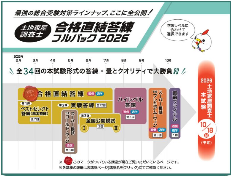 東京法経学院 土地家屋調査士 合格直結答練 フルパック 2026