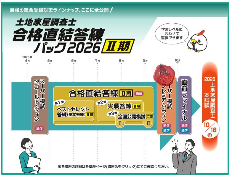 東京法経学院 土地家屋調査士 合格直結答練 2026 Ⅱ期