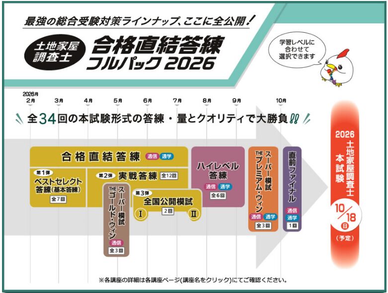 東京法経学院 土地家屋調査士 合格直結答練 フルパック 2026