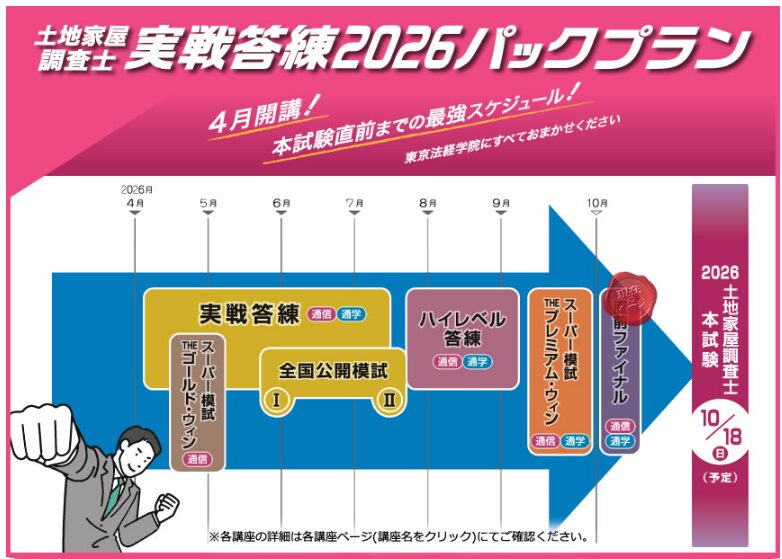 東京法経学院 土地家屋調査士 実践答練2026パックプラン