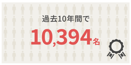 ユーキャン 介護福祉士 合格実績