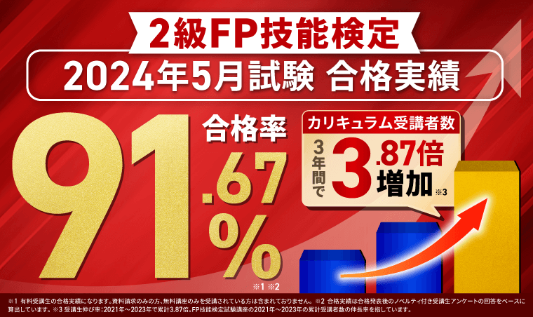 アガルート 2級FP技能検定 2024年5月　合格率