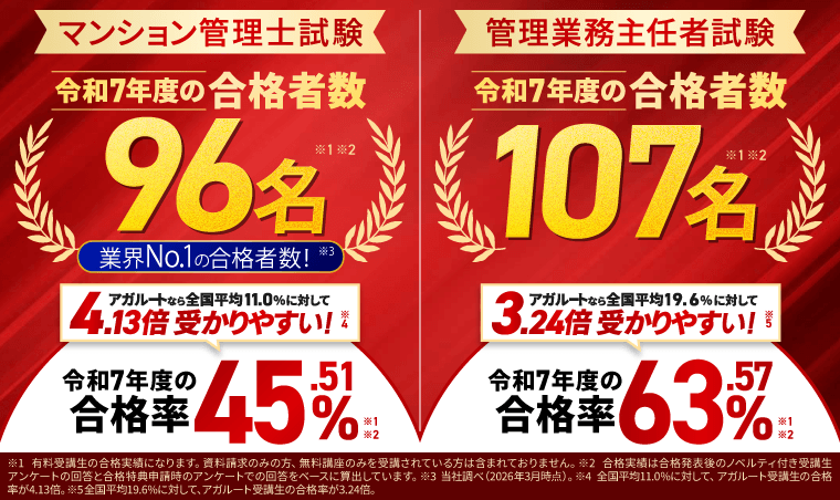 アガルート マンション管理士 管理業務主任者 2025年 合格実績