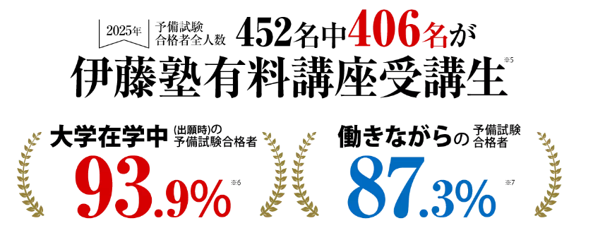 伊藤塾 予備試験 2025年度 合格率