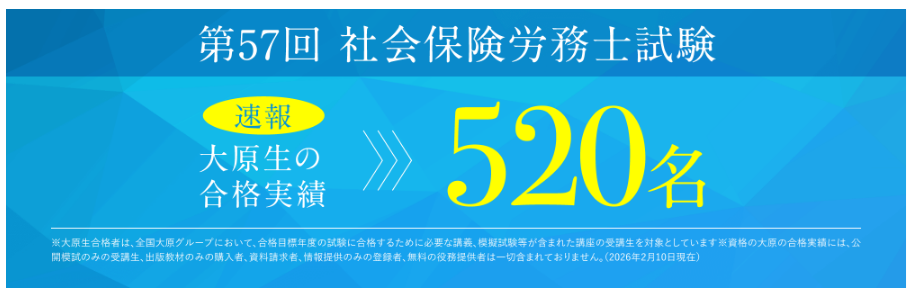 資格の大原 社労士 第57回 合格実績