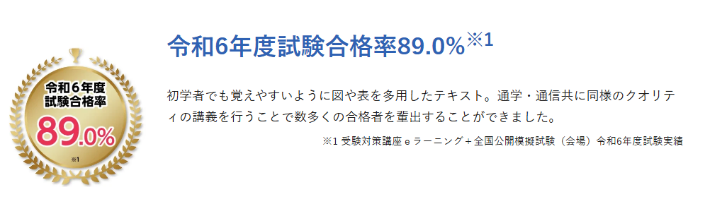 三幸医療カレッジ 登録販売者 令和6年度 合格率
