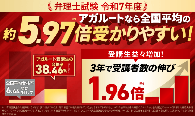 アガルート 弁理士 令和7年度 合格率