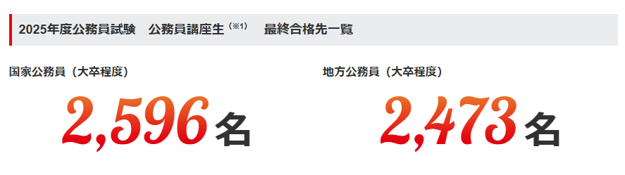 TAC 公務員 2025年度 合格者