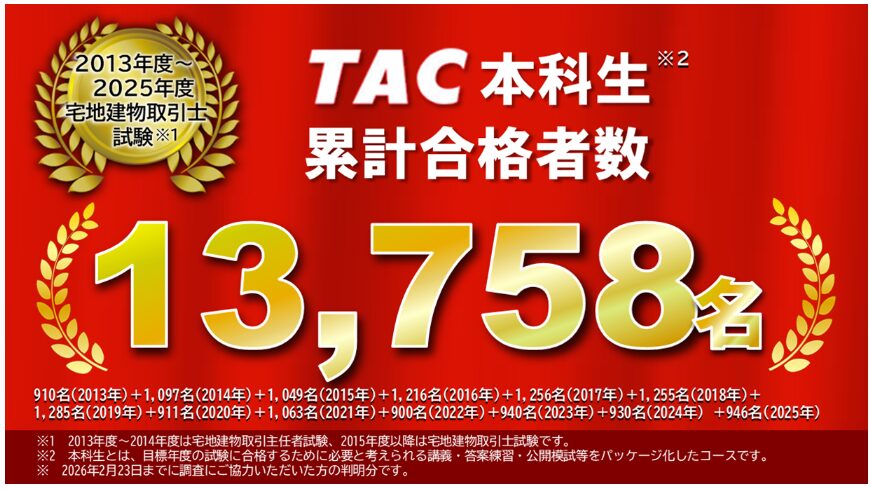 TAC 宅建士 2025年度 合格者数