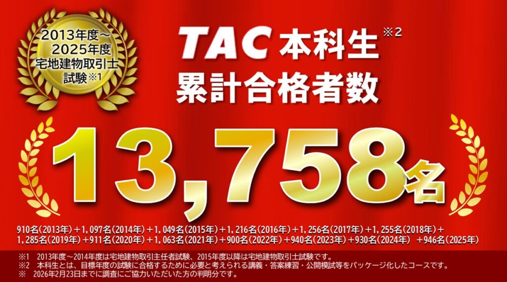 TAC 宅建士 合格者数
