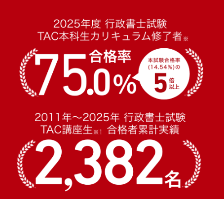 TAC 行政書士 合格者累計実績