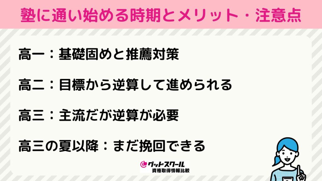 【学年別】塾を始める時期ごとのメリット・注意点
