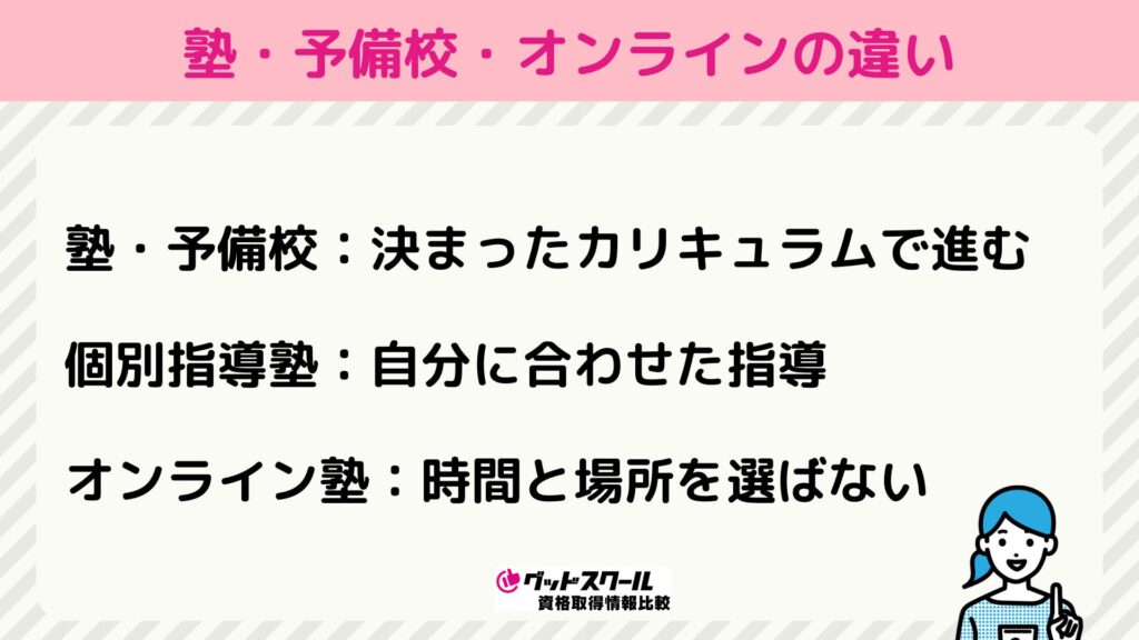 塾・予備校・オンライン（映像）はどう違う？