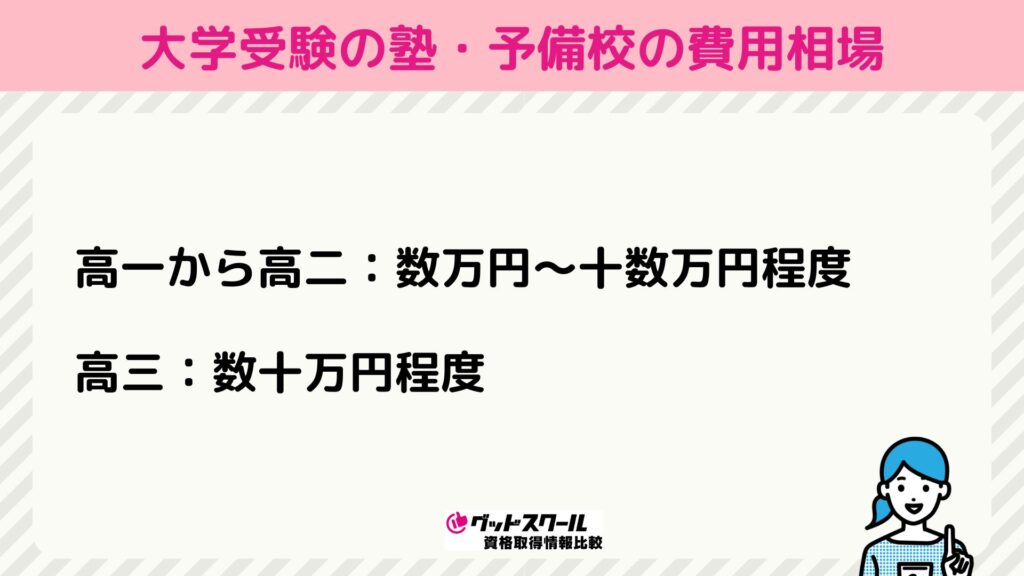 大学受験の塾・予備校の費用相場