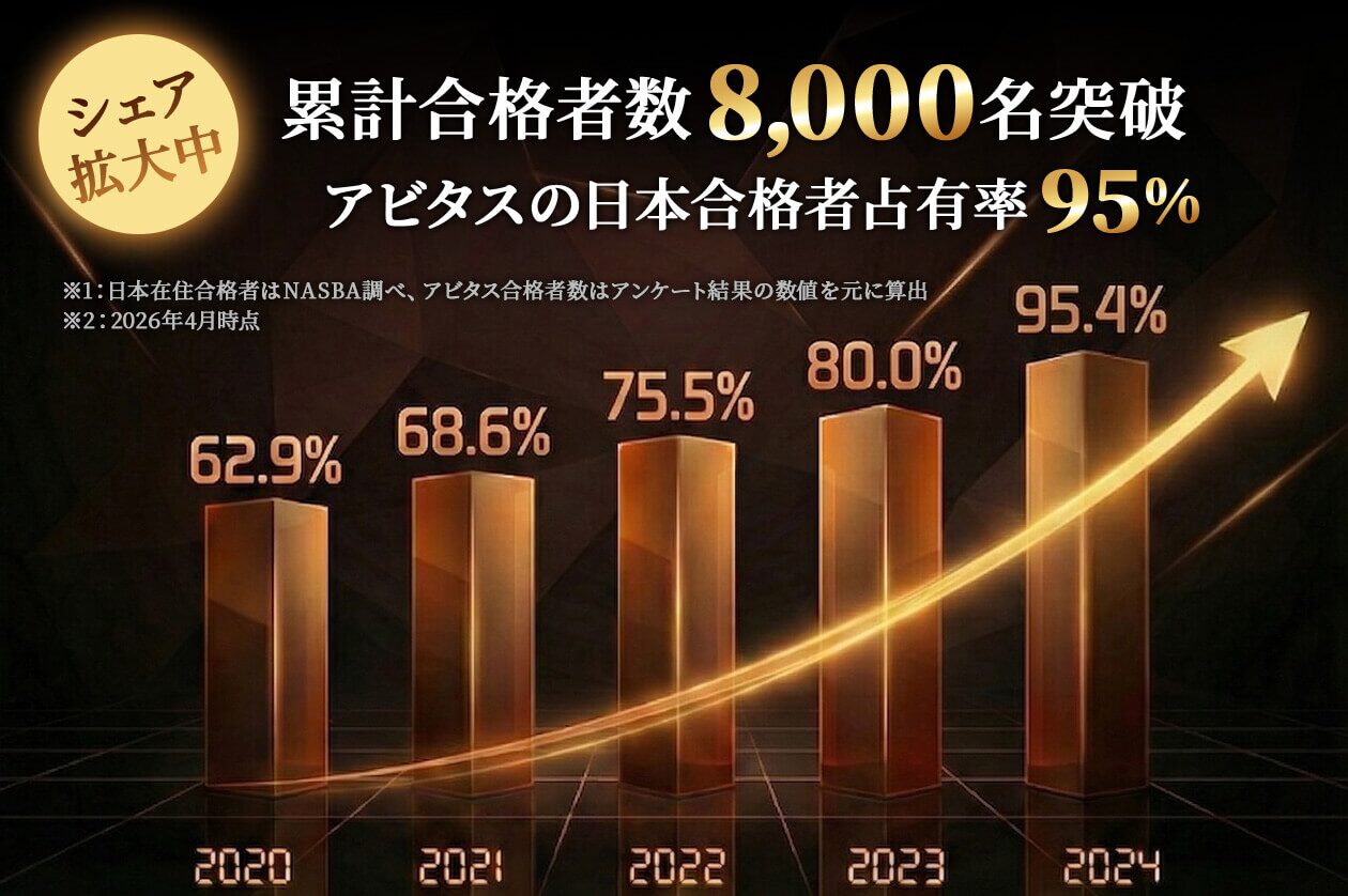 アビタス USCPA 8000名突破