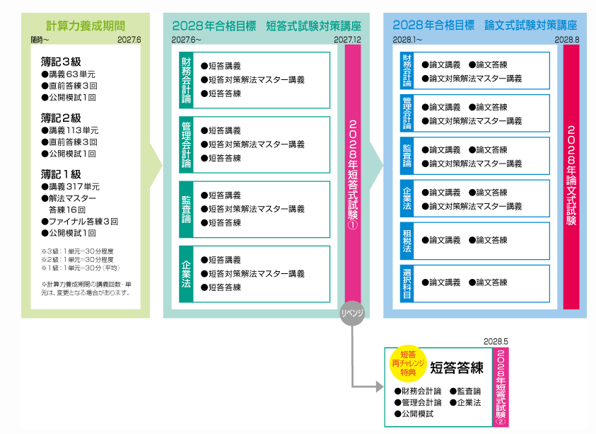 クレアール 公認会計士 2028年合格目標 2年スタンダード合格コース