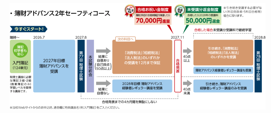 クレアール 簿財アドバンス2年セーフティコース