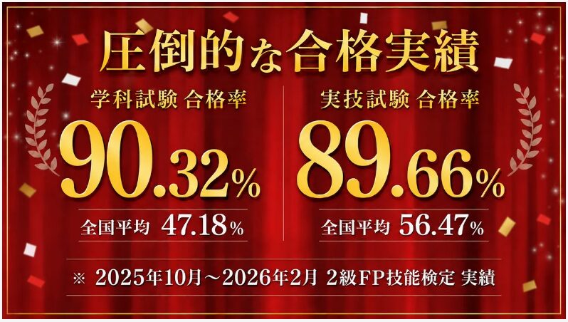 フォーサイト FP 合格率 2025年10月~2026年2月