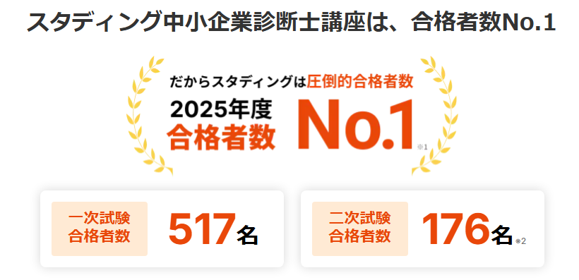 スタディング 中小企業診断士 2025年度合格者数