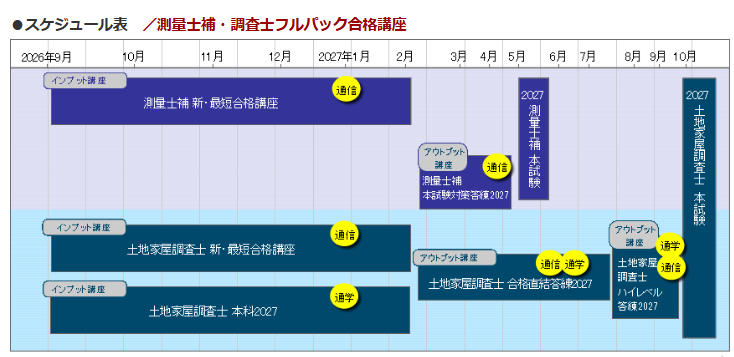 東京法経学院 測量士捕・調査士フルパック合格講座 2027