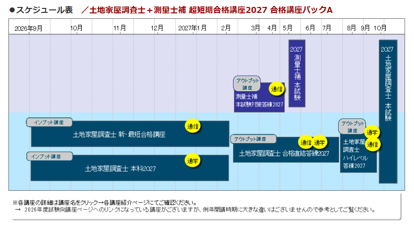 東京法経学院 土地家屋調査士 2027 スケジュール
